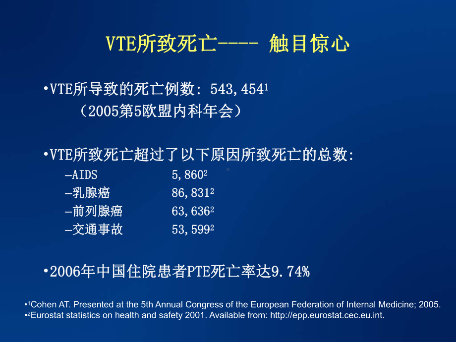 内科病人静脉血栓栓塞性疾病(VTE)风险和国内外课件.ppt_第3页