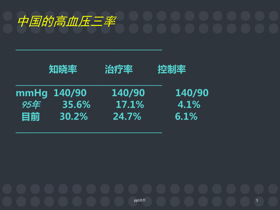 高血压流行病及防治（肾内科）-ppt课件.ppt_第3页