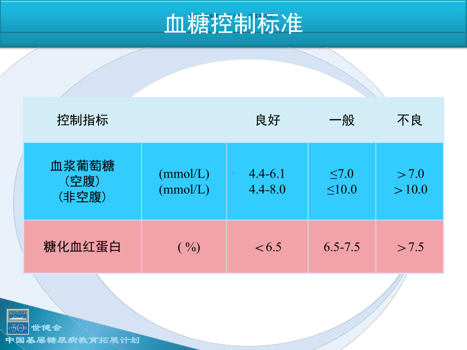 糖尿病相关的检查课件.ppt_第2页