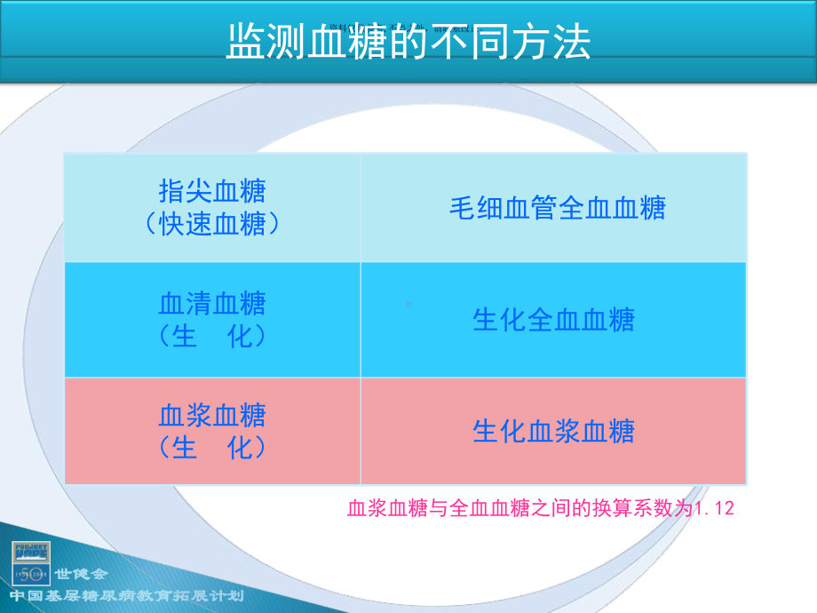 糖尿病相关的检查课件.ppt_第3页