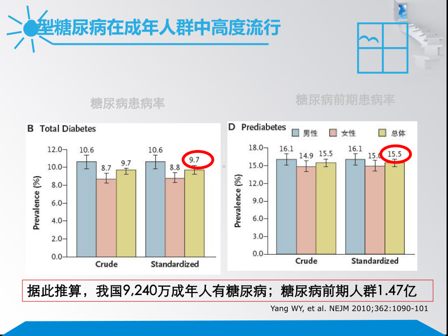 糖尿病的三级预防与管理-ppt课件.ppt_第3页