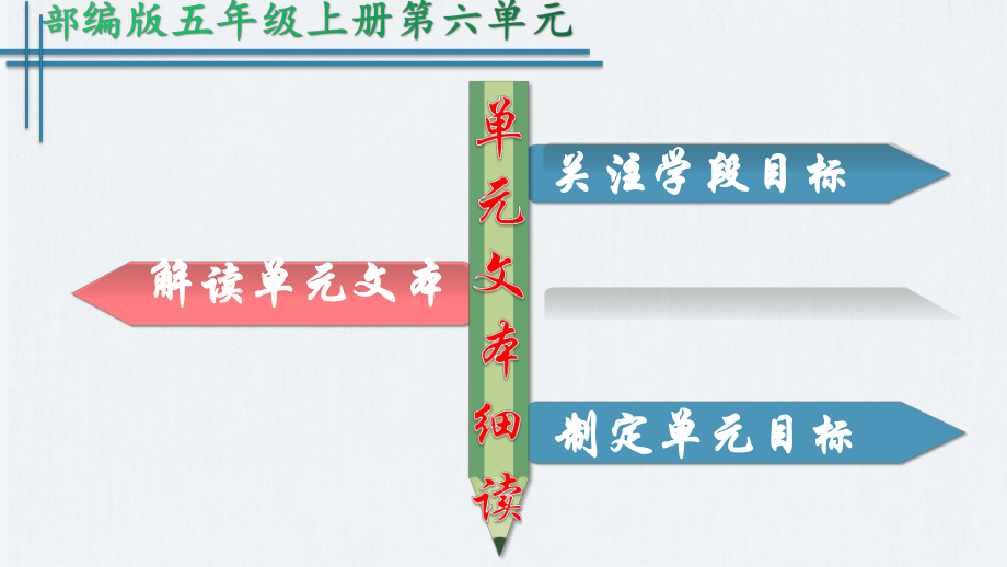 （教师必备）部编版五年级语文上册第六单元（集体备课）.pptx_第3页