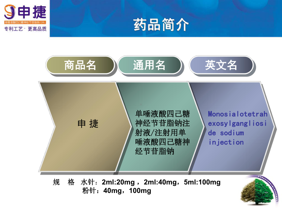 外科申捷科室会幻灯-精品课件.ppt_第2页