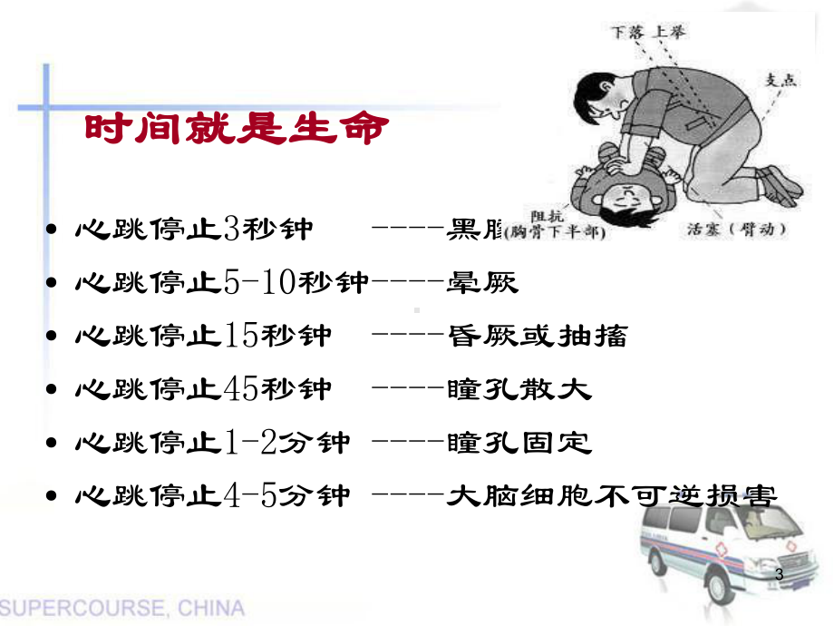 心肺复苏-PPT课件.ppt_第3页