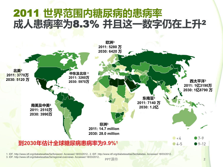 糖尿病的流行病学-ppt课件.ppt_第2页