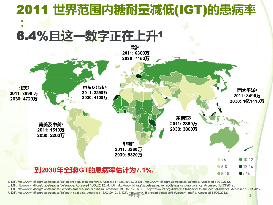 糖尿病的流行病学-ppt课件.ppt_第3页