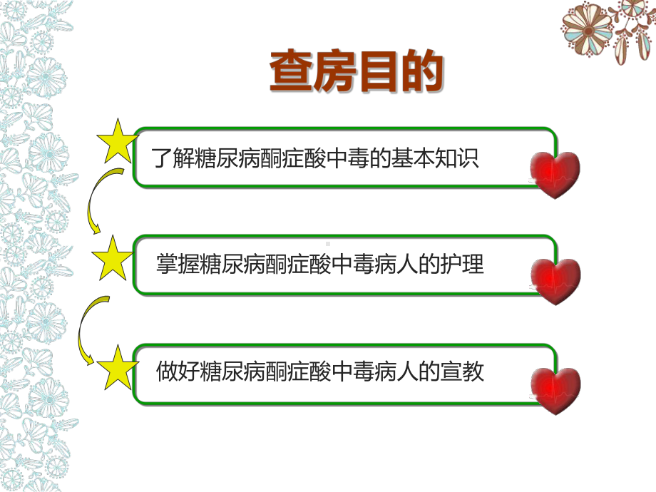 糖尿病酮症酸中毒患者护理查房课件.ppt_第2页