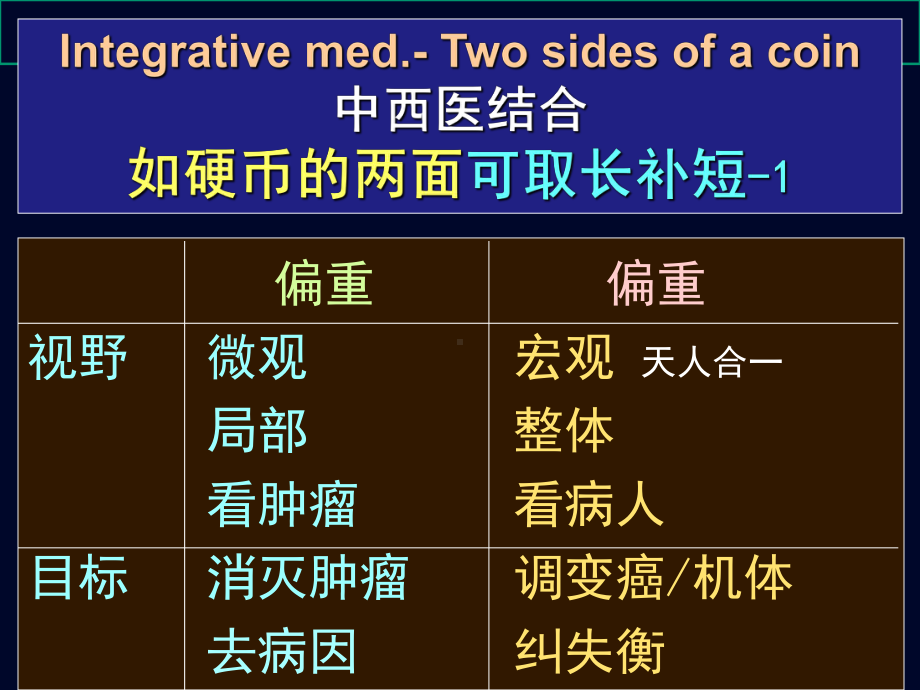 癌症中西医结合治疗课件.ppt_第3页