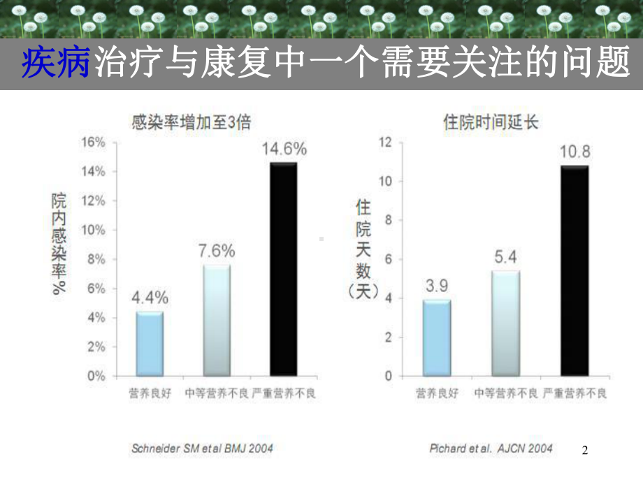 COPD的营养治疗PPT演示课件.ppt_第2页