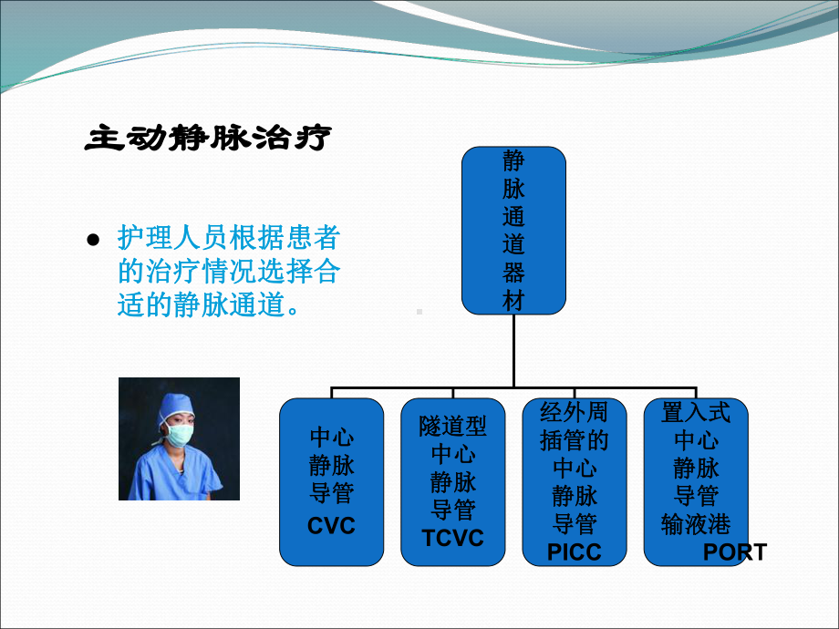 PICC导管维护及常见并发症处理课件.ppt_第3页