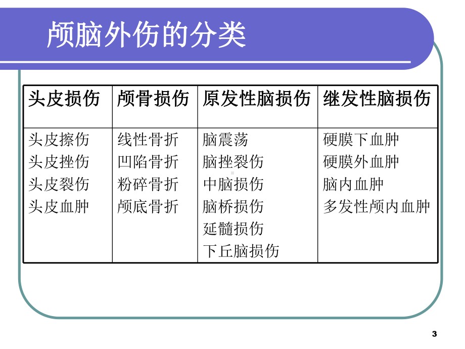 颅脑外伤护理PPT课件1.ppt_第3页