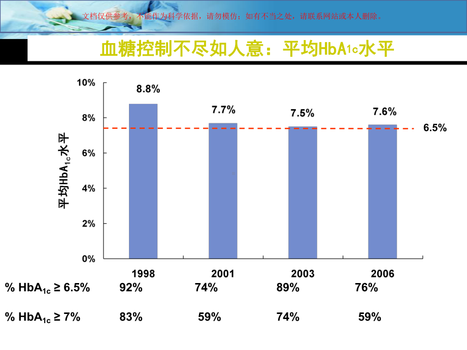 糖尿病疾病基础知识培训课件.ppt_第1页