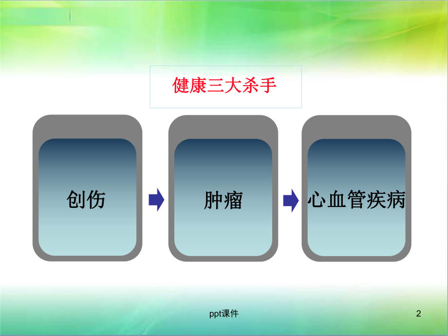 创伤的急救护理-ppt课件.ppt_第2页