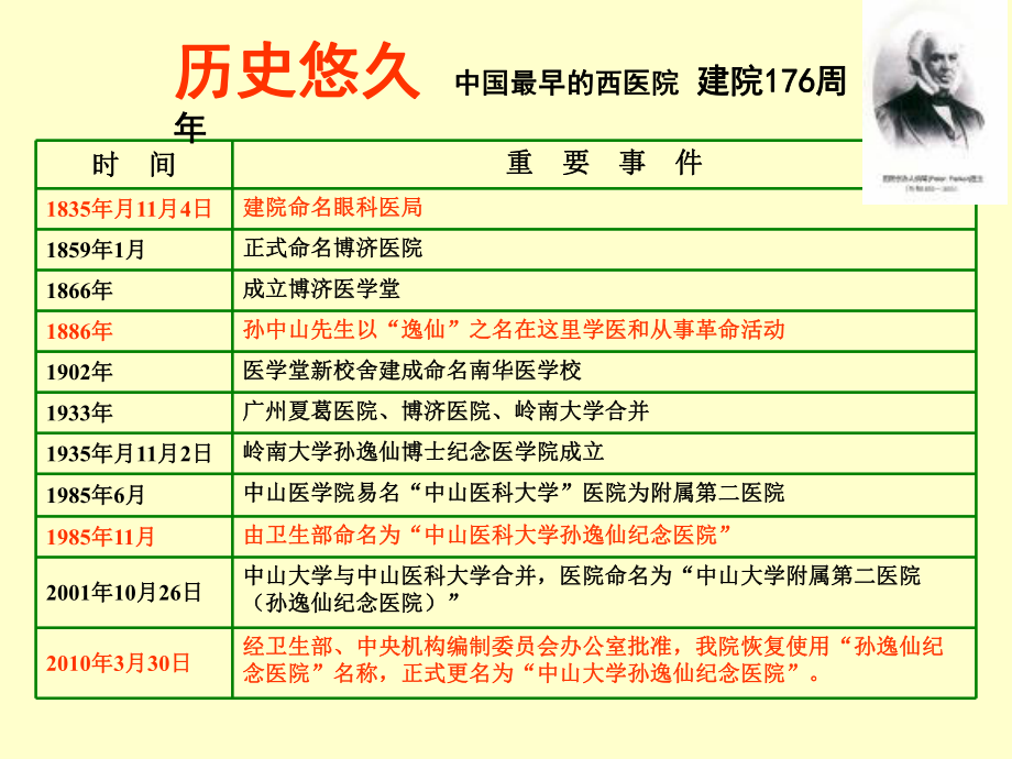 普通外科学科建设课件.ppt_第2页