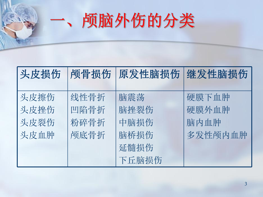 颅脑外伤急救与护理PPT课件.ppt_第3页