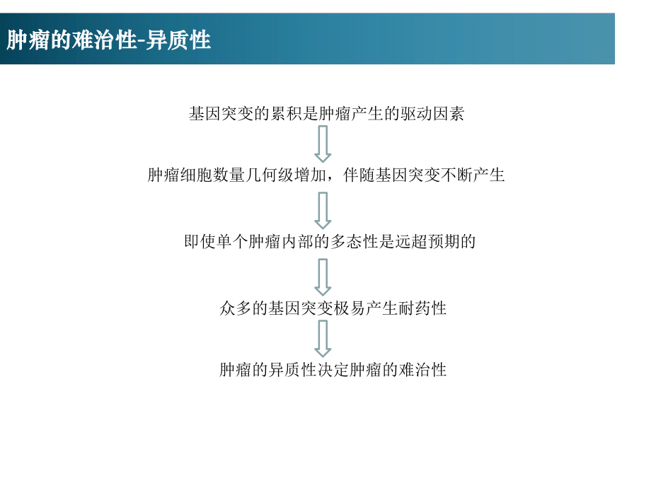 NK细胞治疗原理及应用课件.pptx_第2页