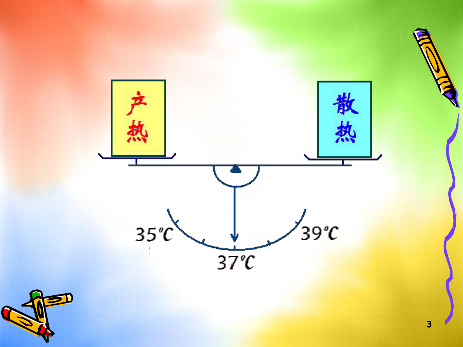 中暑、溺水及触电等危象处理课件.ppt_第3页