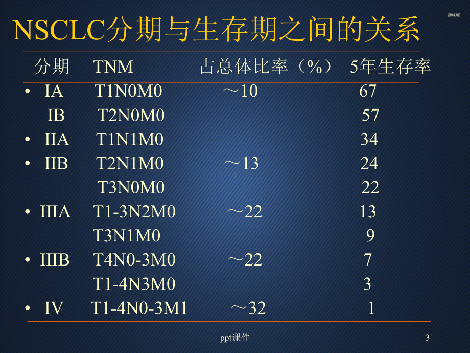 肺癌的外科手术治疗-ppt课件.ppt_第3页