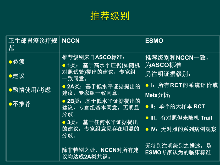 胃癌规范治疗PPT课件.ppt_第3页