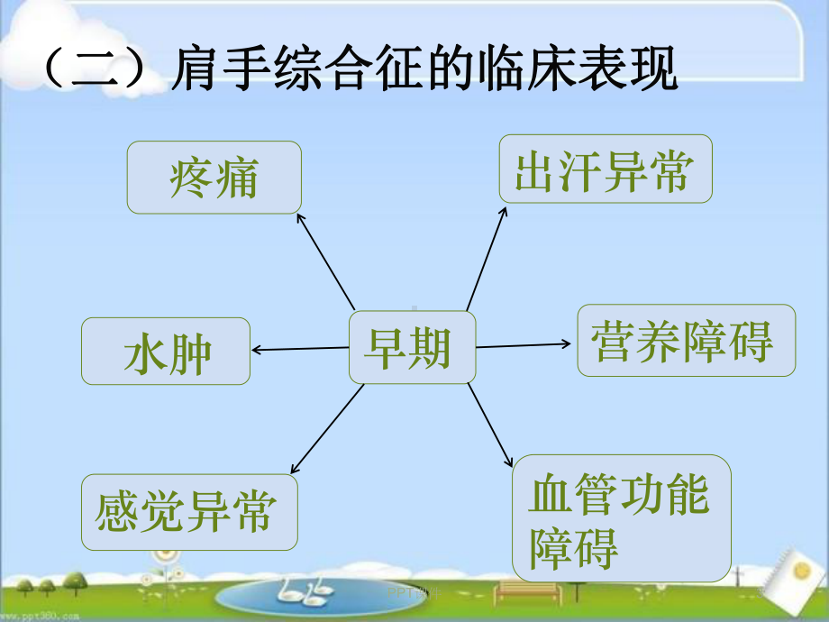 肩手综合征的康复治疗-ppt课件.ppt_第3页