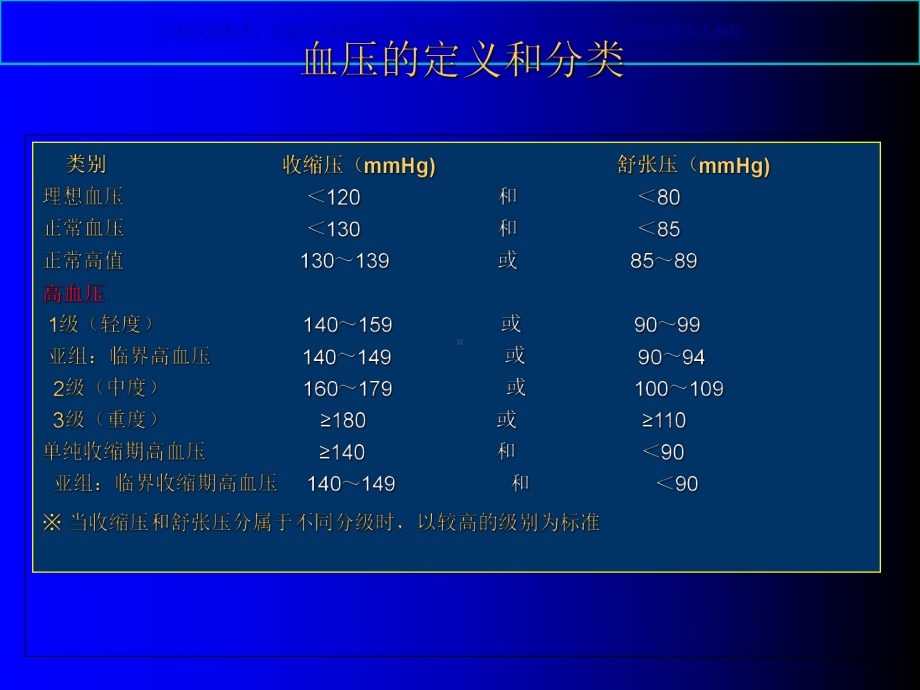 高血压专题宣讲课件.ppt_第3页