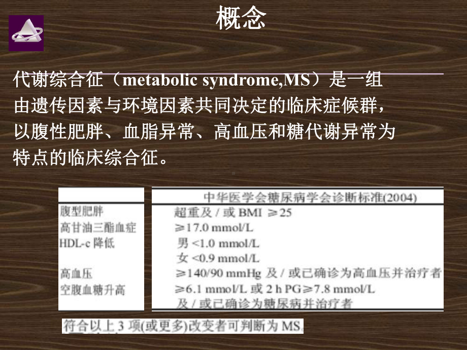 代谢综合征肾损害课件.ppt_第3页