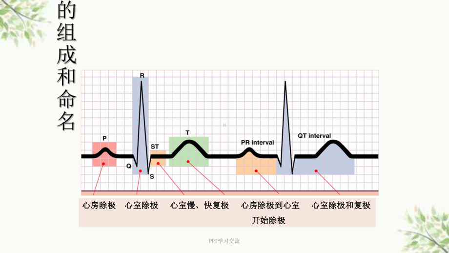 常见心律失常课件(同名176).ppt_第2页