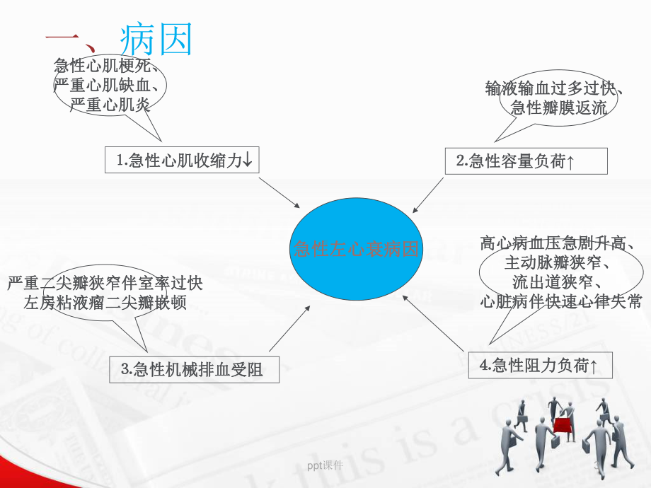 急性左心衰-ppt课件.ppt_第3页