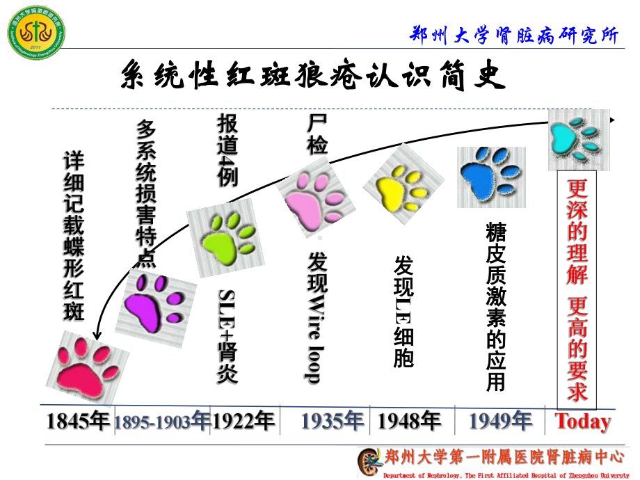 狼疮性肾炎诱导治疗变迁与思考课件.ppt_第3页