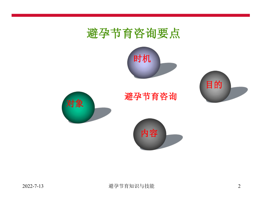 避孕节育咨询要点课件.ppt_第2页