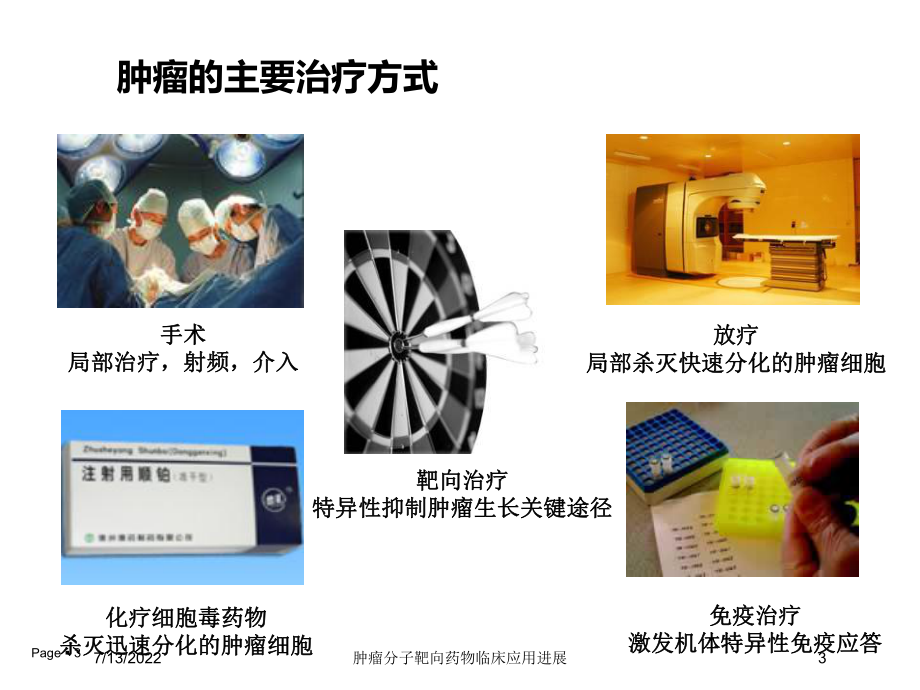 肿瘤分子靶向药物临床应用进展培训课件.ppt_第3页