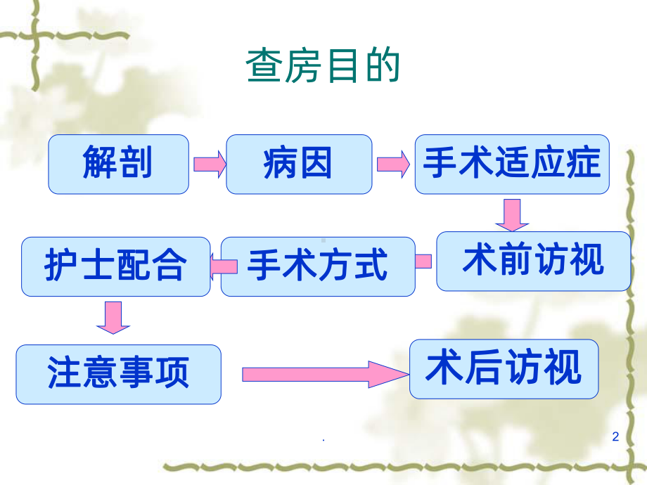 胆管引流术护理查房PPT课件.ppt_第2页