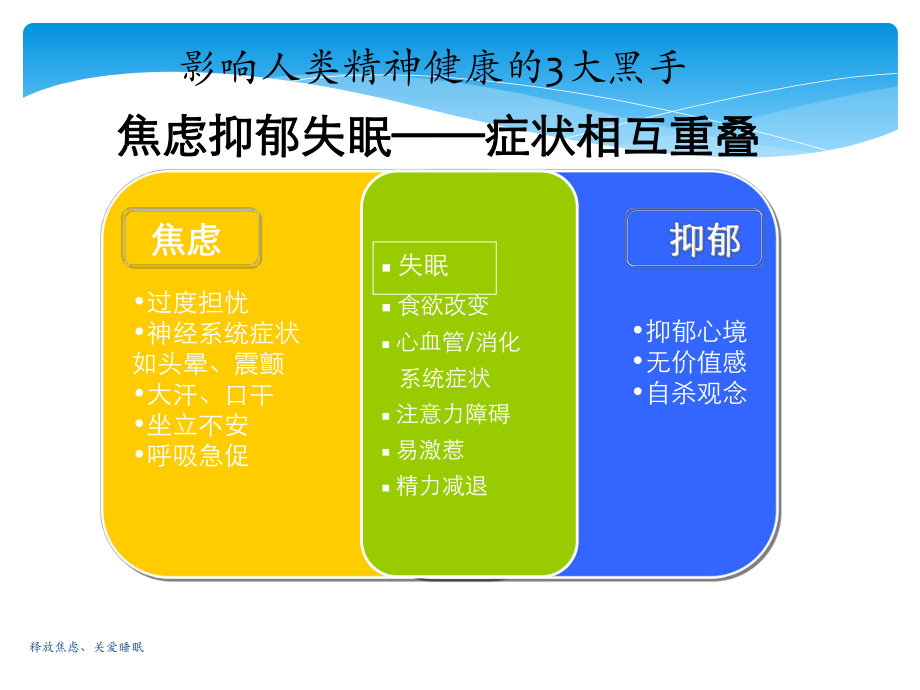 焦虑症及药物治疗课件.pptx_第2页