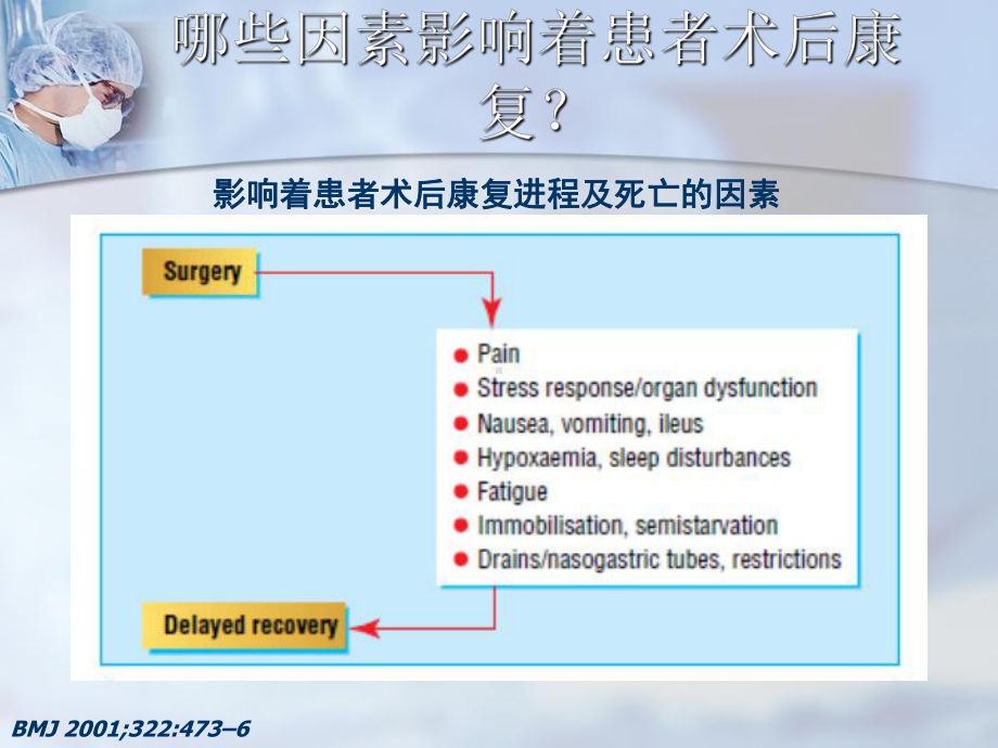 多模式镇痛在快速康复外科中的应用ppt课件.ppt_第3页