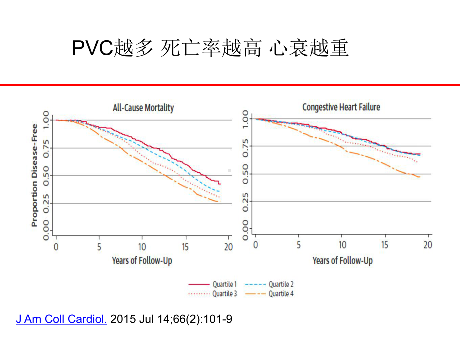 室性心律失常射频消融优质PPT课件.ppt_第3页