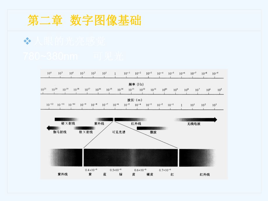 医学影像成像原理2课件.ppt_第2页