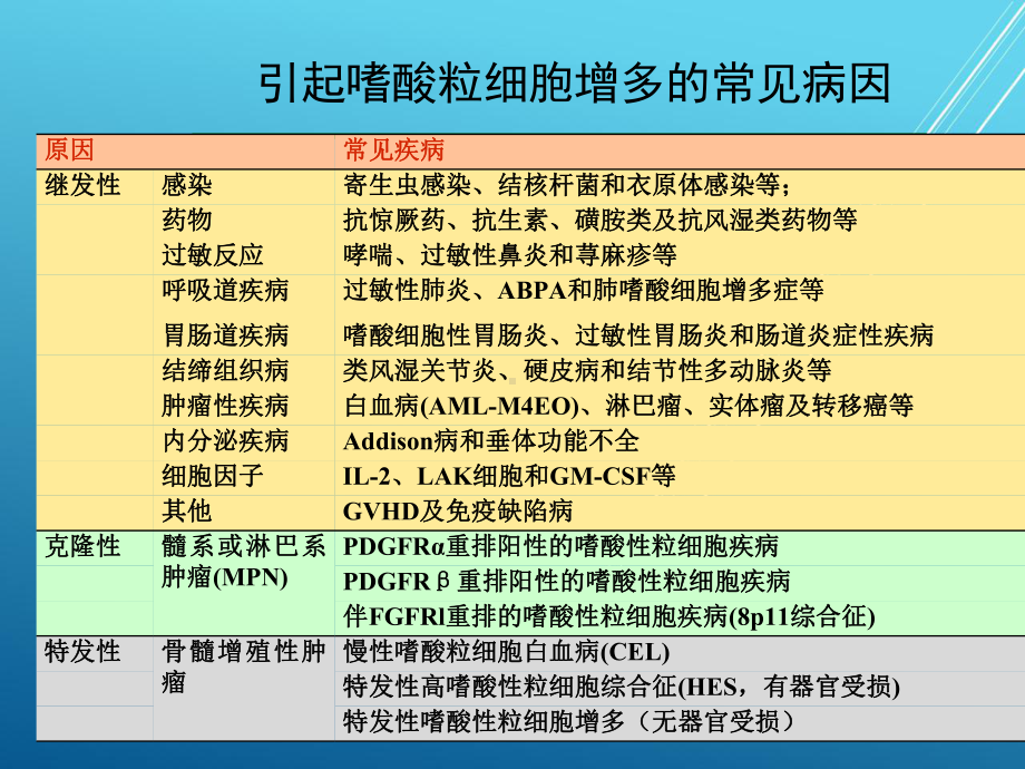 EOS升高-变态科-（血液内科）课件.ppt_第3页