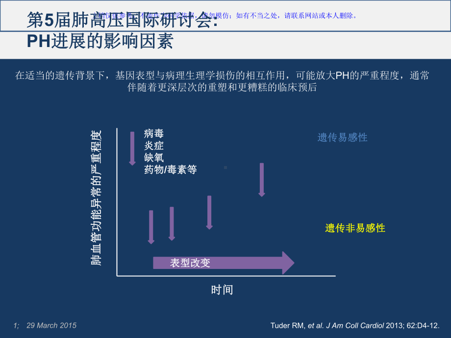 肺动脉高压研究进展课件(同名140).ppt_第1页