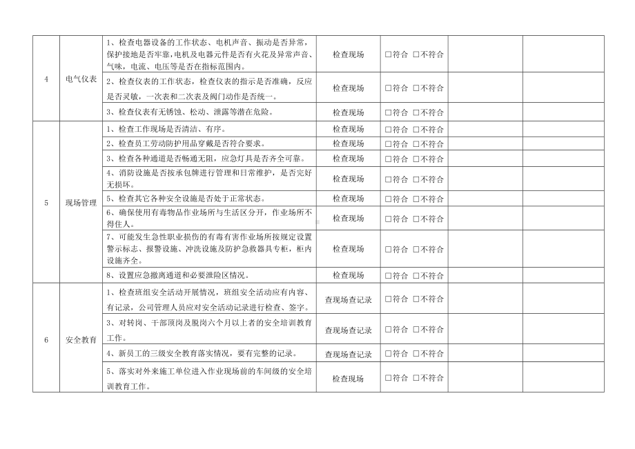 车间级安全检查表.docx_第2页