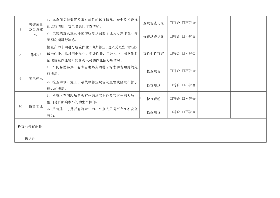 车间级安全检查表.docx_第3页