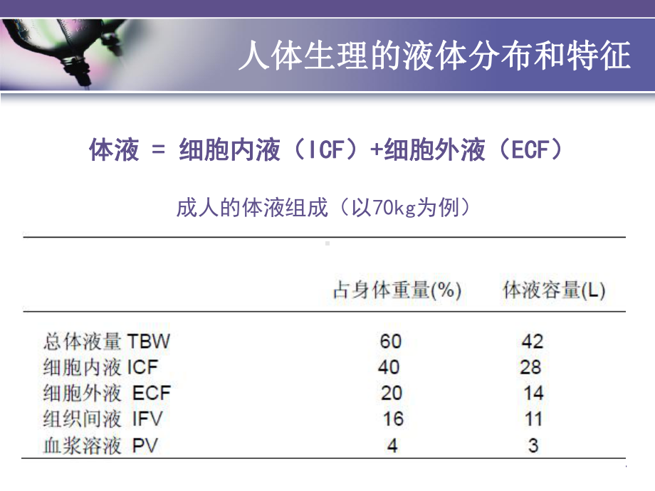 围术期液体治疗课件.ppt_第3页