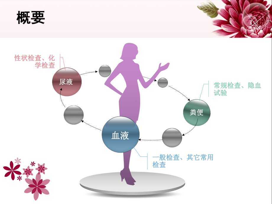 常用实验室检查及诊断PPT课件.ppt_第2页