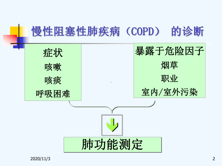 慢性阻塞性肺疾病规范化治疗课件.ppt_第2页