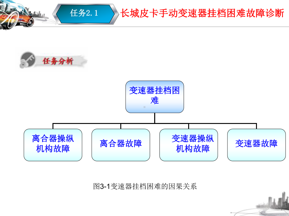 任务21-长城皮卡手动变速器挂档困难故障诊断教材课件.ppt_第3页