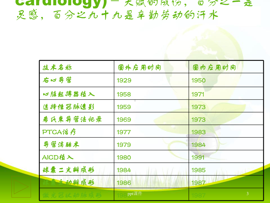 经皮冠状动脉介入治疗的护理-ppt课件.ppt_第3页