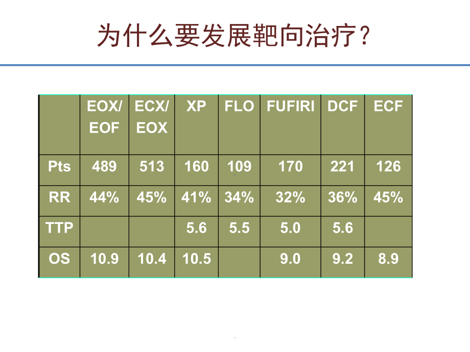 (优质医学)胃癌靶向治疗进展PPT演示课件.pptx_第2页