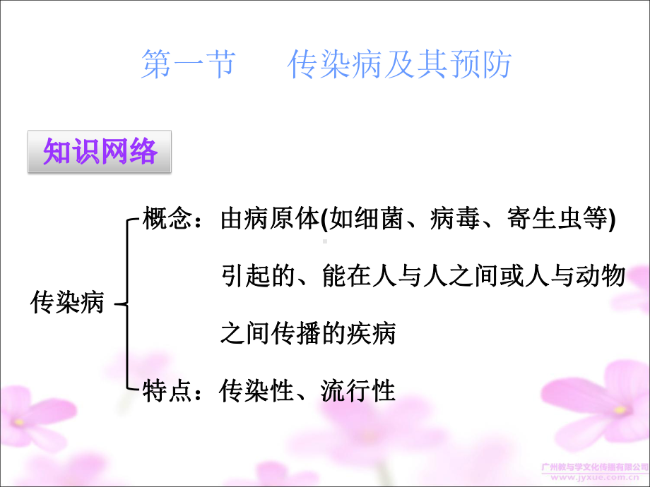 传染病和免疫ppt-人教版课件.ppt_第3页