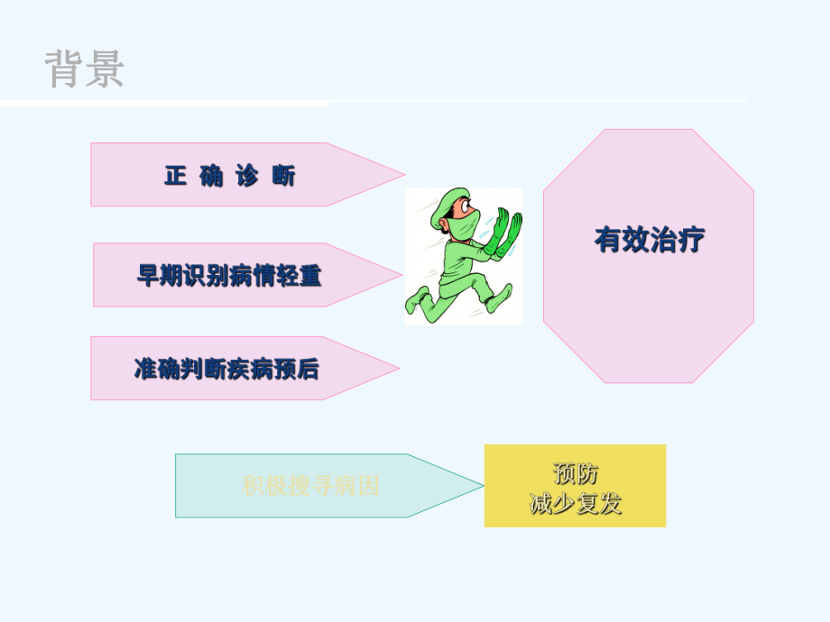 急性胰腺炎诊断严重程度评估讲义课件.ppt_第3页