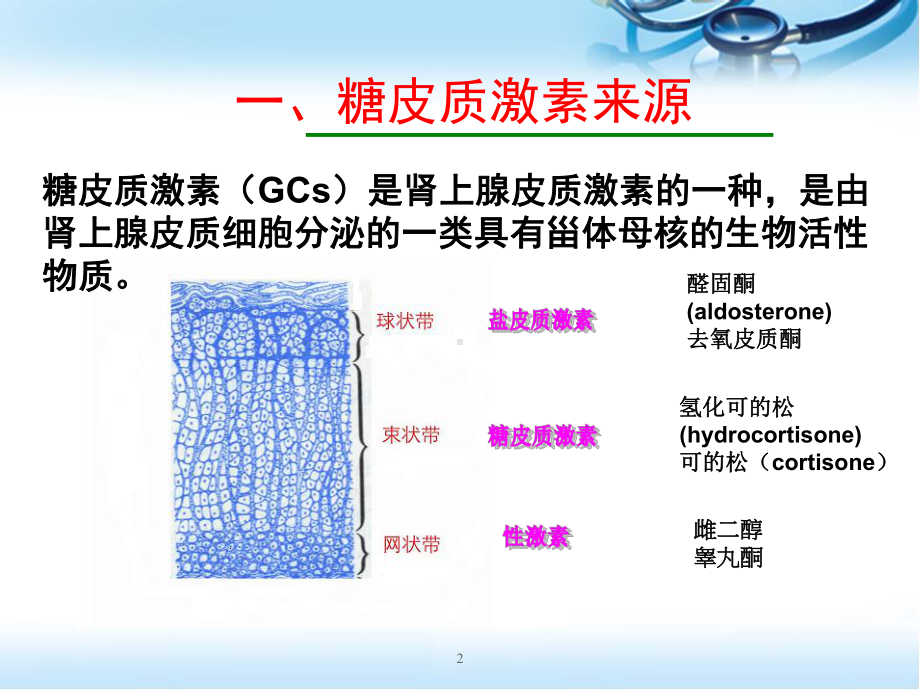 肾上腺糖皮质激素围术期应用PPT幻灯片课件.ppt_第2页