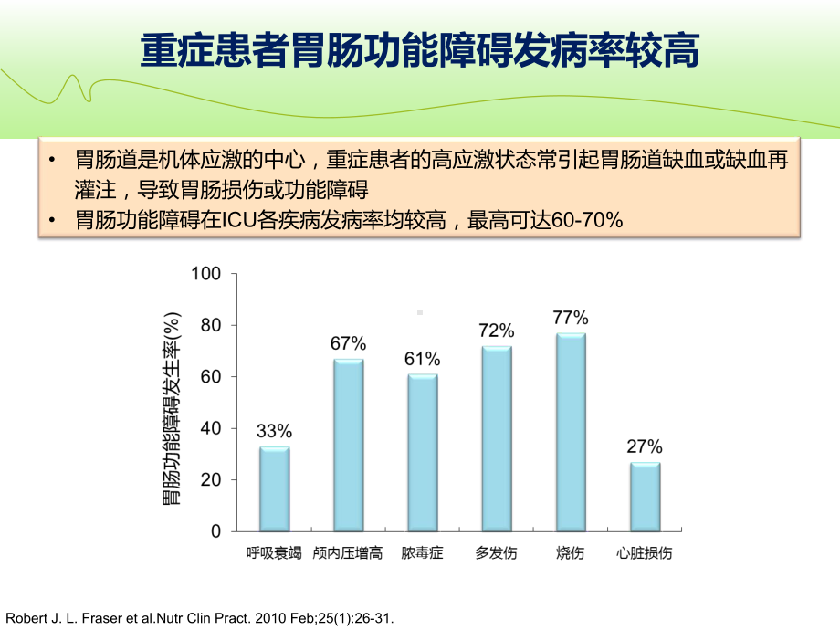 急性胃肠损伤ppt演示课件.ppt_第2页